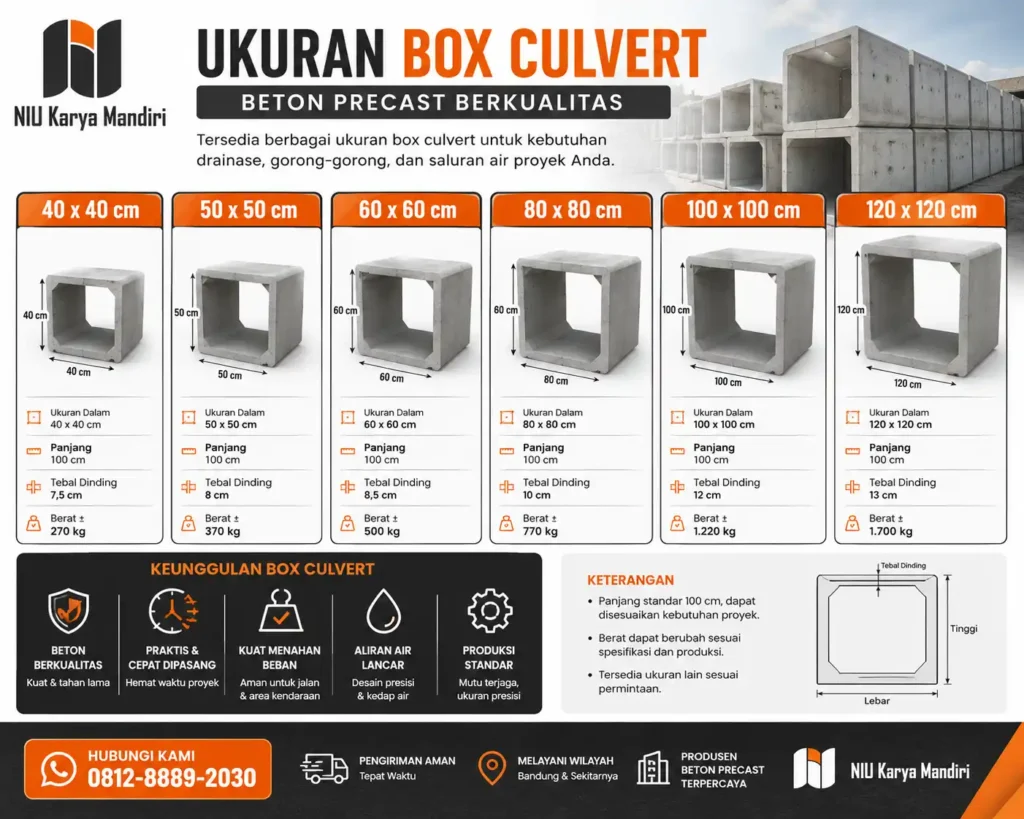 Katalog Ukuran Box Culvert Precast