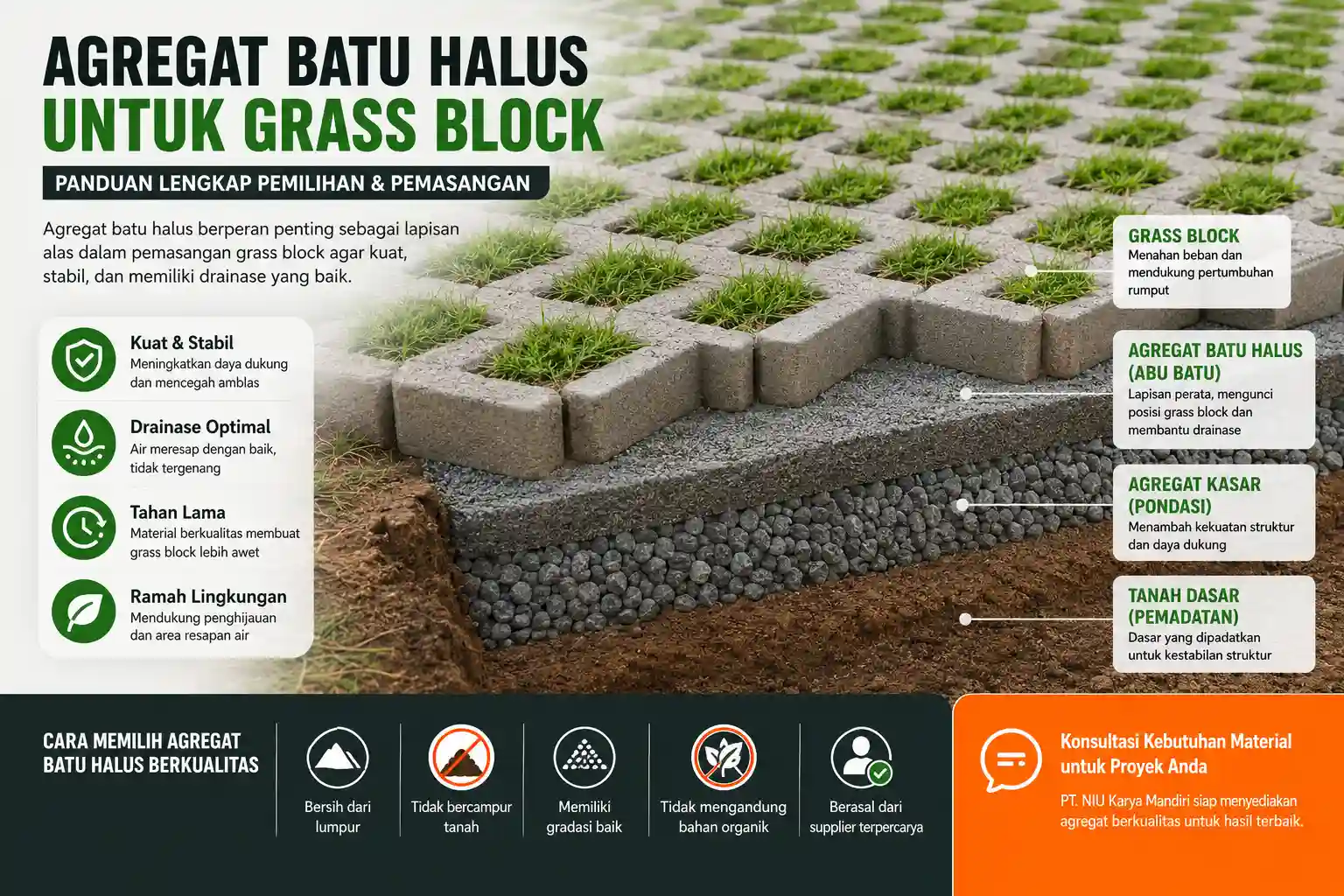 Panduan Agregat Grass Block Berkualitas
