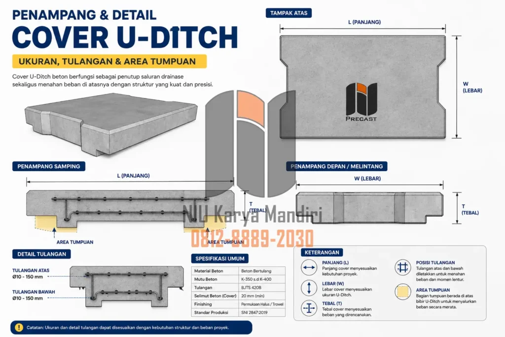 Poster Teknis Detail Cover U-Ditch