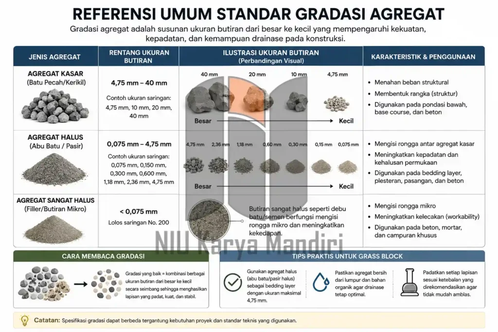 Referensi Standar Gradasi Agregat
