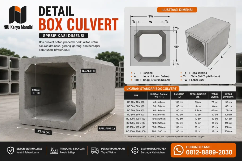 Spesifikasi Detail Box Culvert Beton