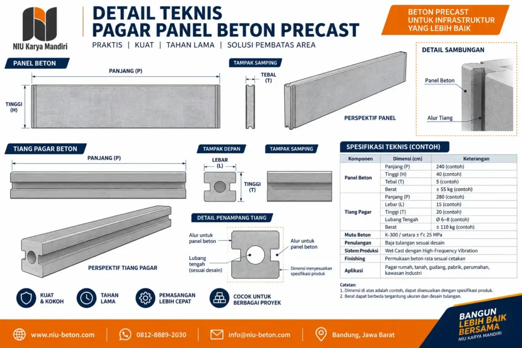 Detail Teknis Pagar Beton Precast