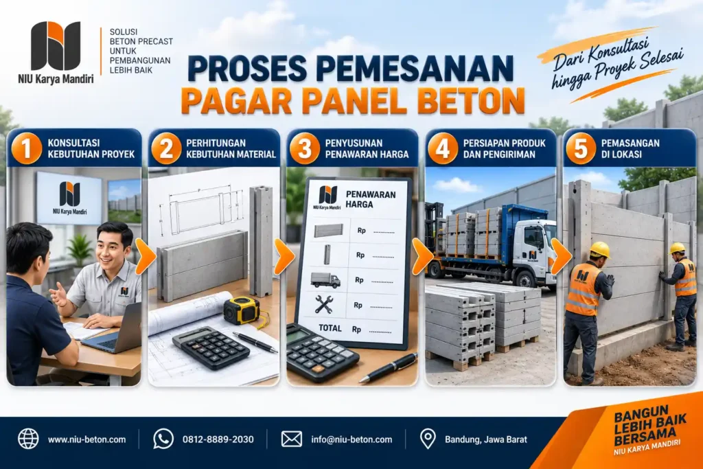 Proses Pemesanan Pagar Panel Beton
